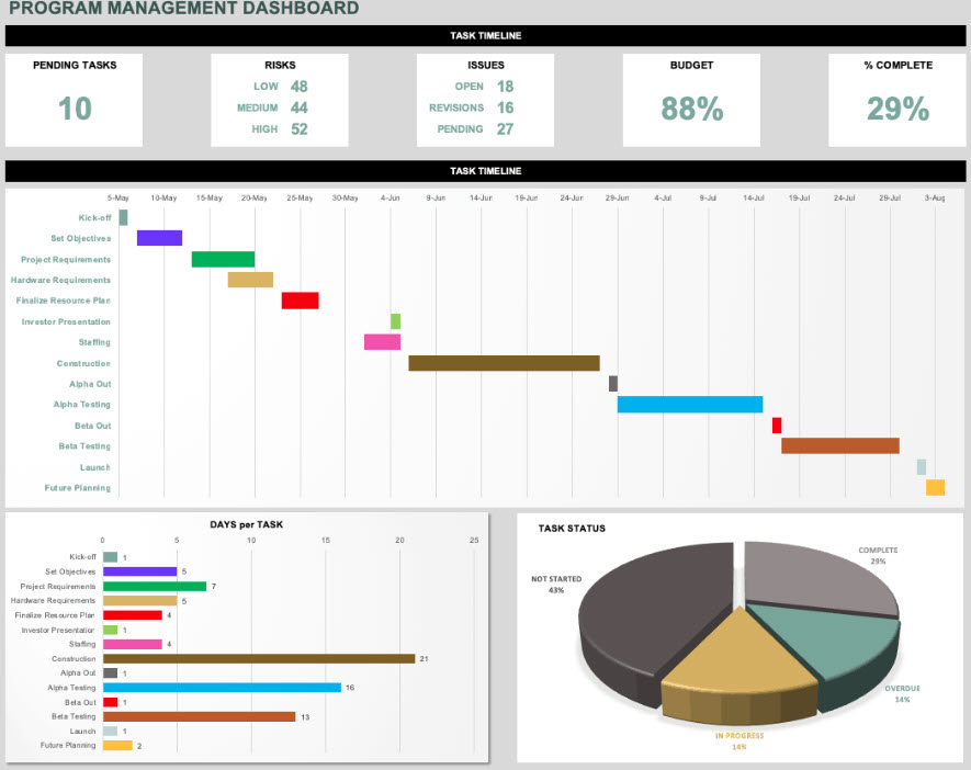 Program/Product Management – Hunter Strategies